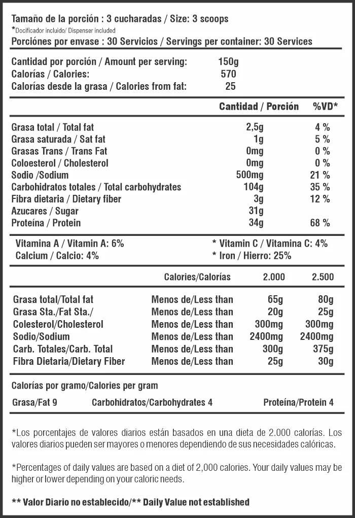 Tabla nutricional del ganador de peso Mass Evolution de 10 libras.