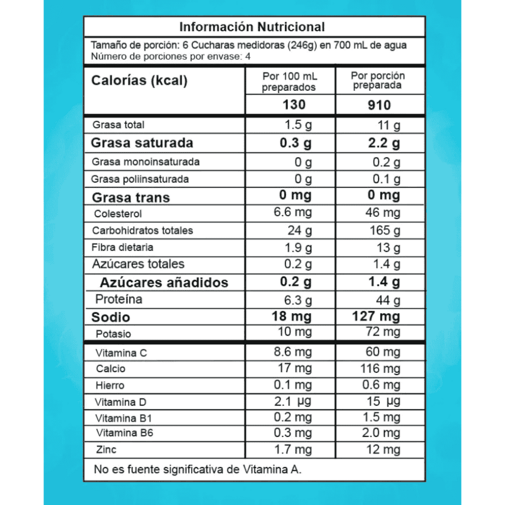 Tabla nutricional del ganador de peso Smart Gainer de 2 libras.