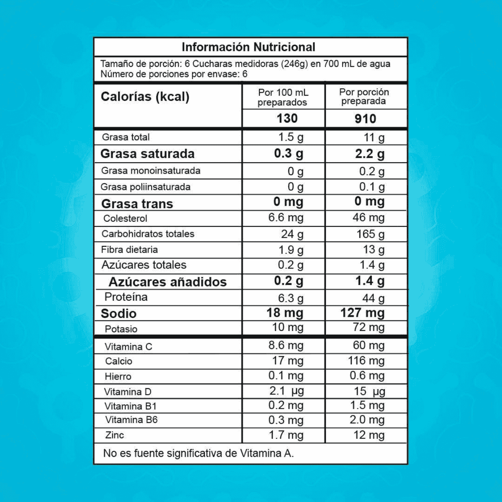 Tabla nutricional del ganador de peso Smart Gainer de 3.26 libras.